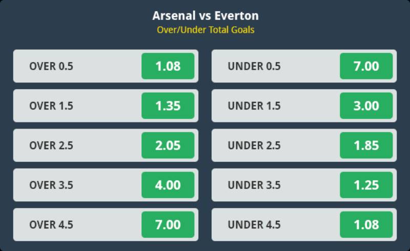 Kèo tổng số bàn thắng nửa trận