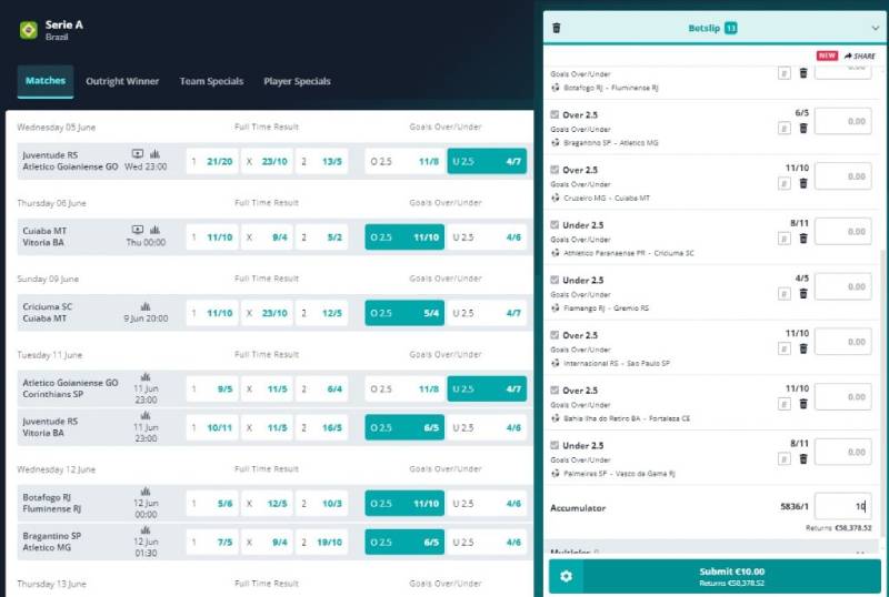 Kinh nghiệm cá cược tổng số bàn thắng